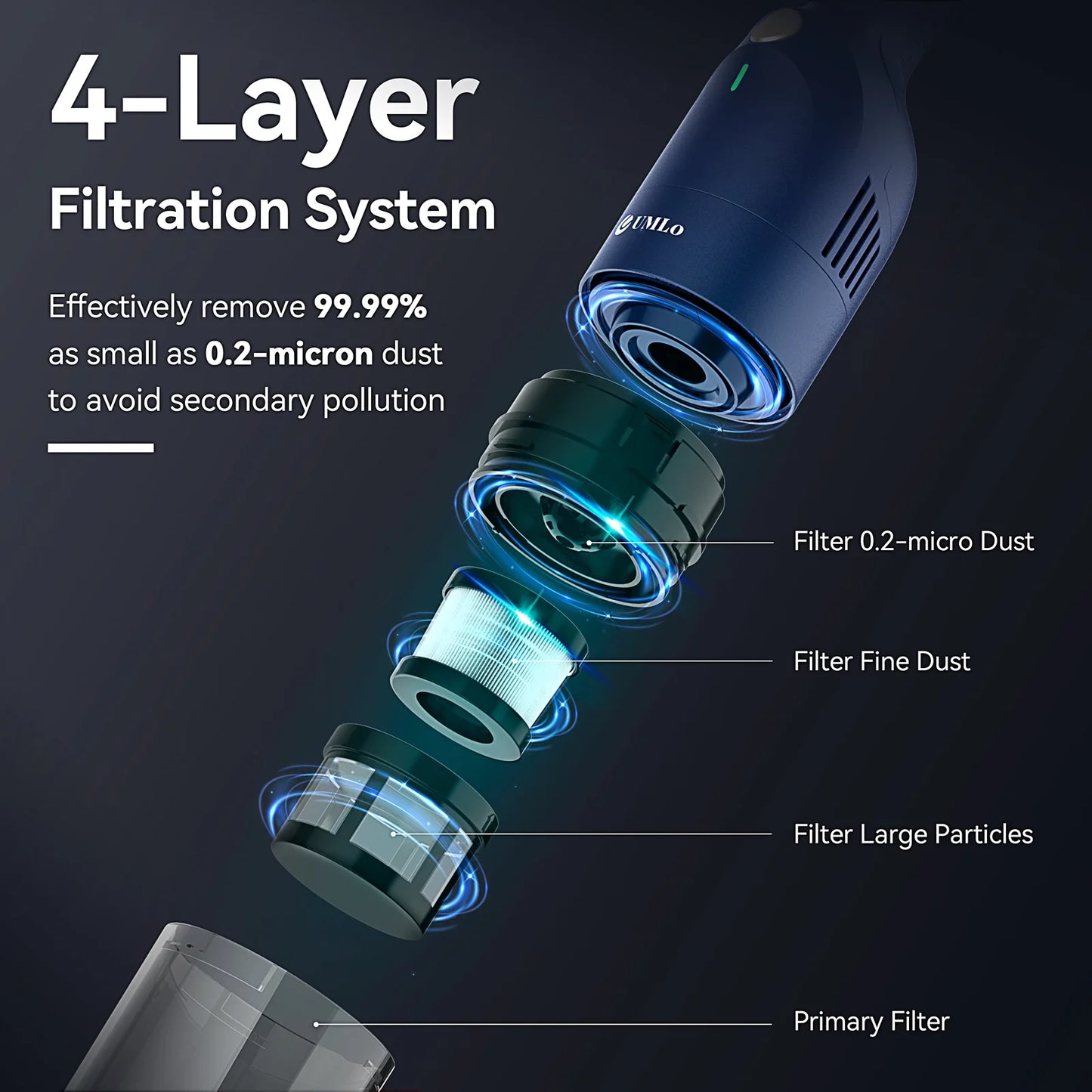 DustJet- The Ultimate Mini Car Vacuum